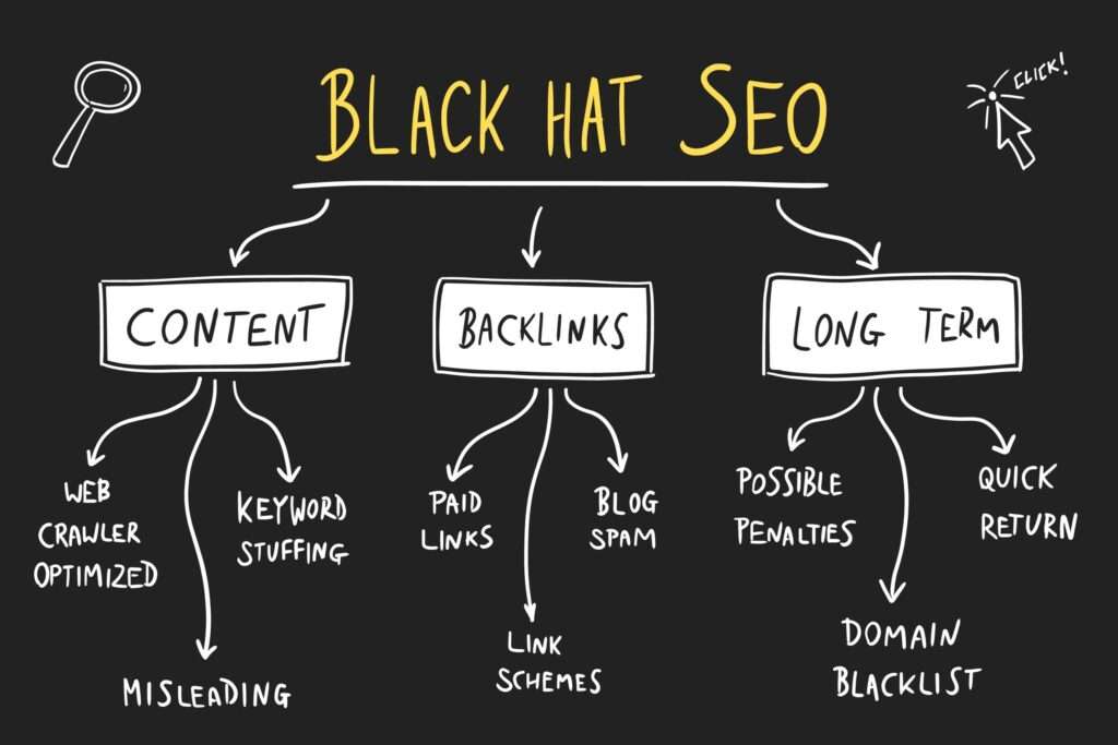 Black hat SEO company Methods: